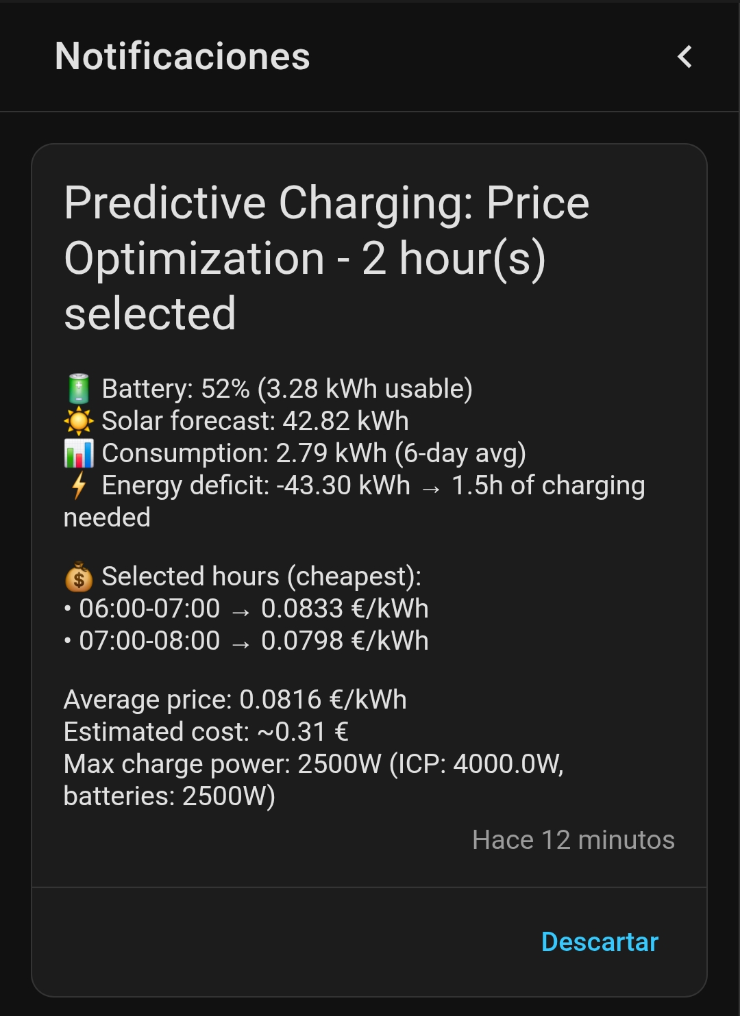 Notificación de carga predictiva en HA