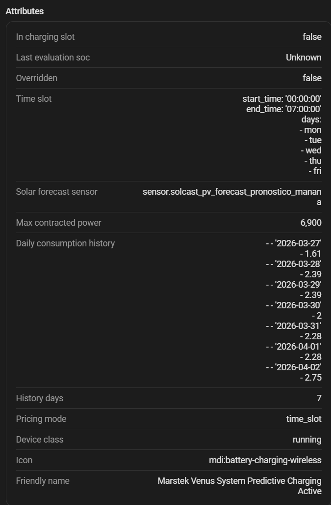 Atributos del historial de consumo en HA